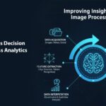 How NLP Enhances Decision Making in Business Analytics