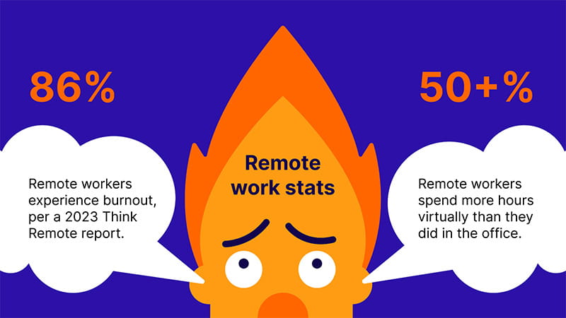 Remote work stats